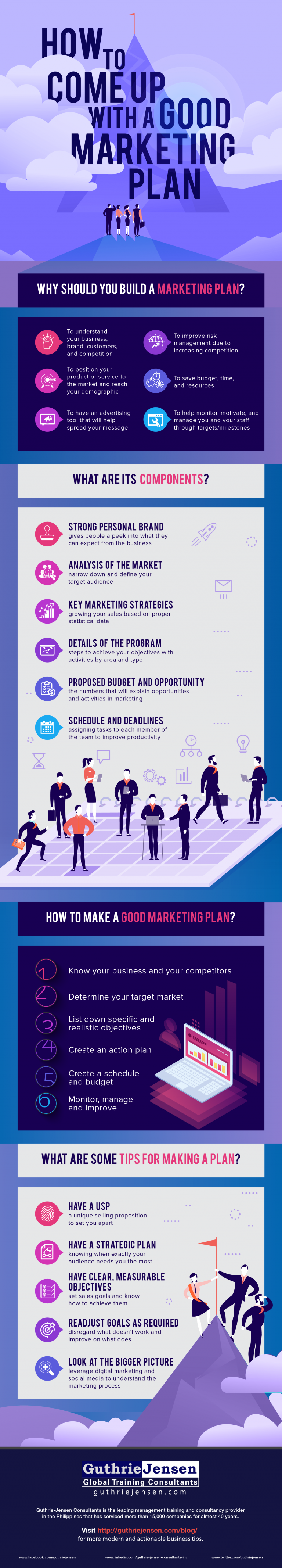 marketing plan infographic