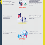 IT myths infographic