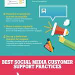 customer support for social media infographic
