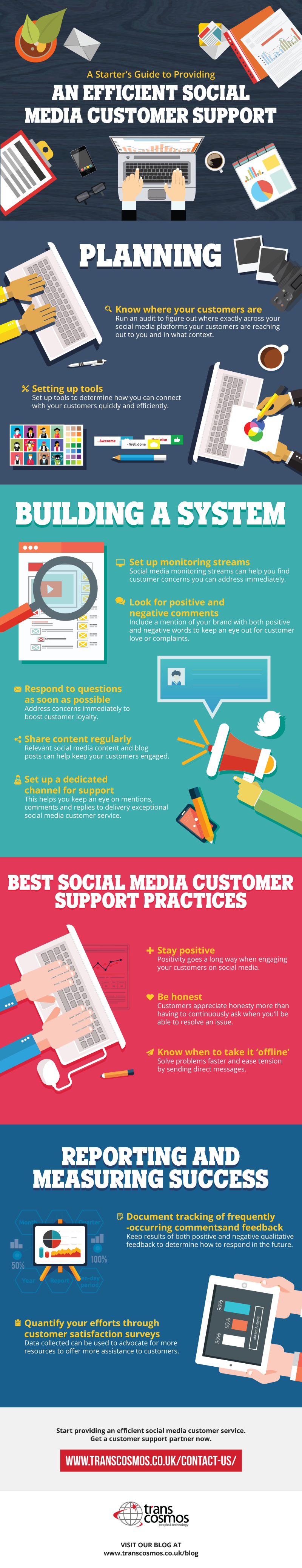 customer support for social media infographic