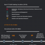 mba placement infographic