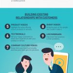 video content for marketing infographic