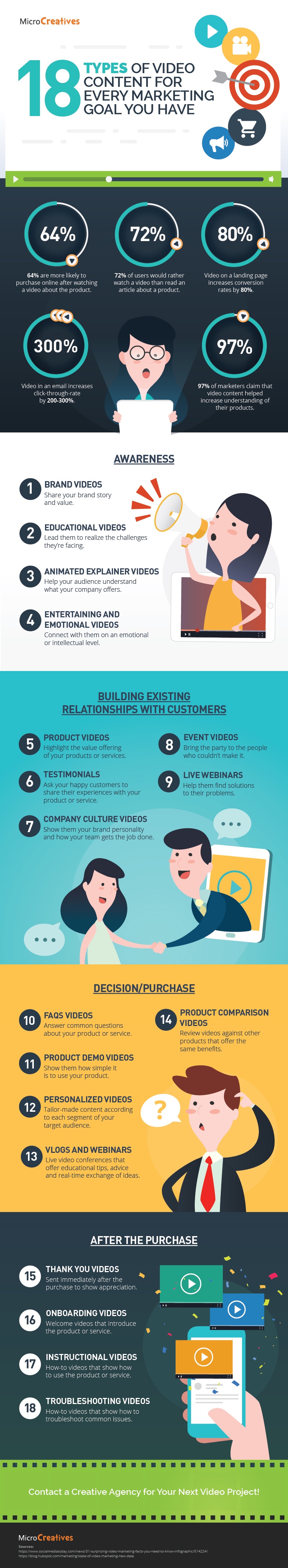 video content for marketing infographic