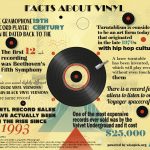 vinyl records infographic