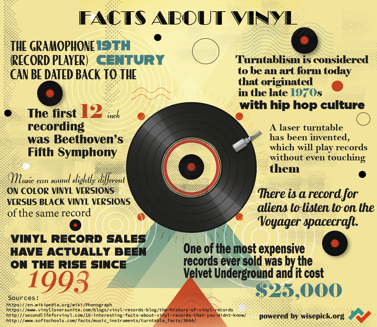 vinyl records infographic