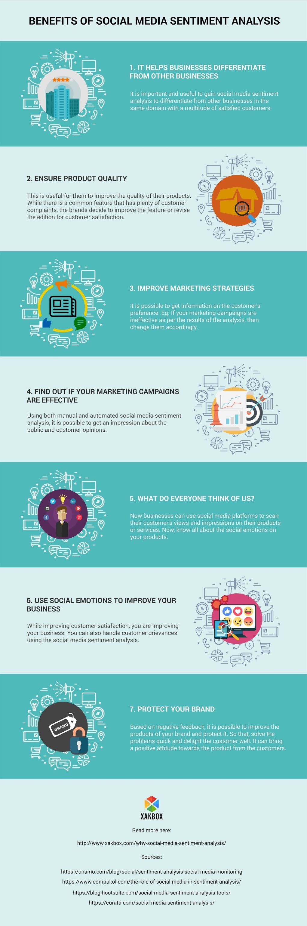 social media sentiment analysis infographic