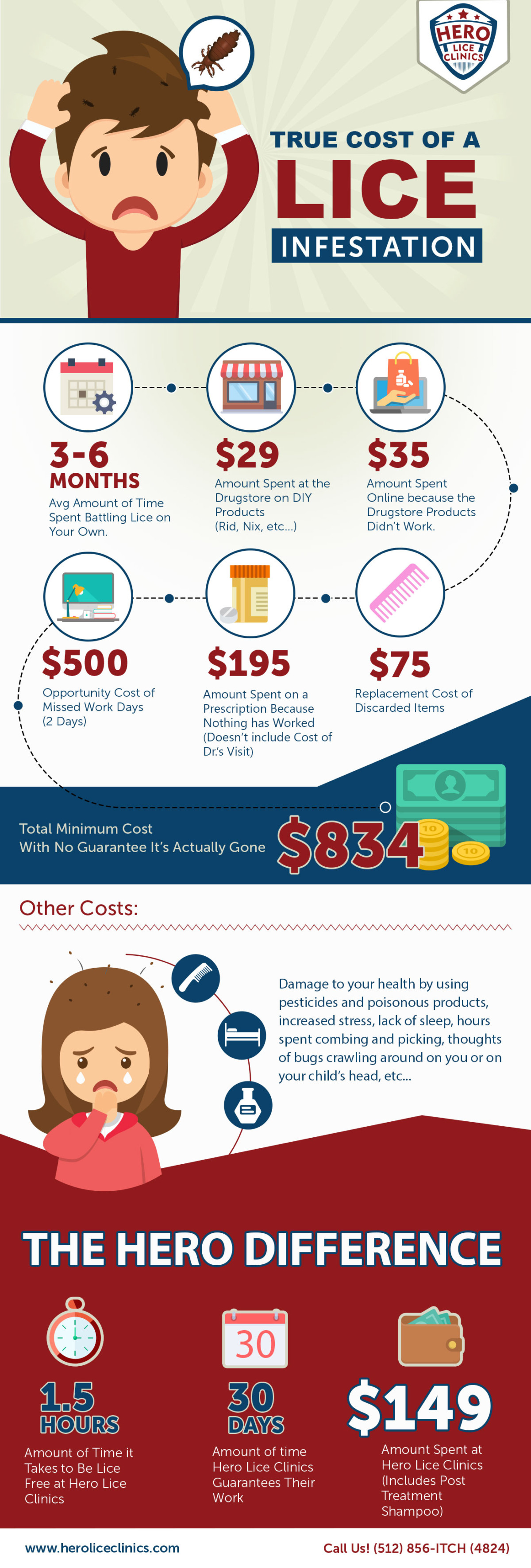 cost of lice infographic