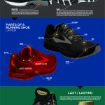 Running Shoes Anatomy Infographic