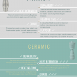 choosing a dab nail infographic