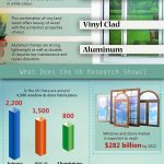 window frames infographic