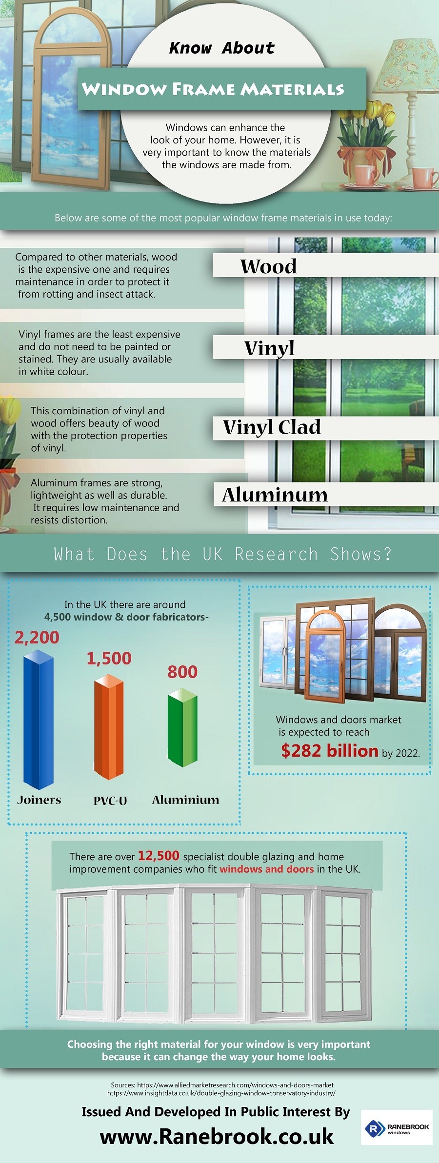 window frames infographic