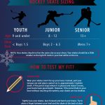 choosing hockey skates infographic