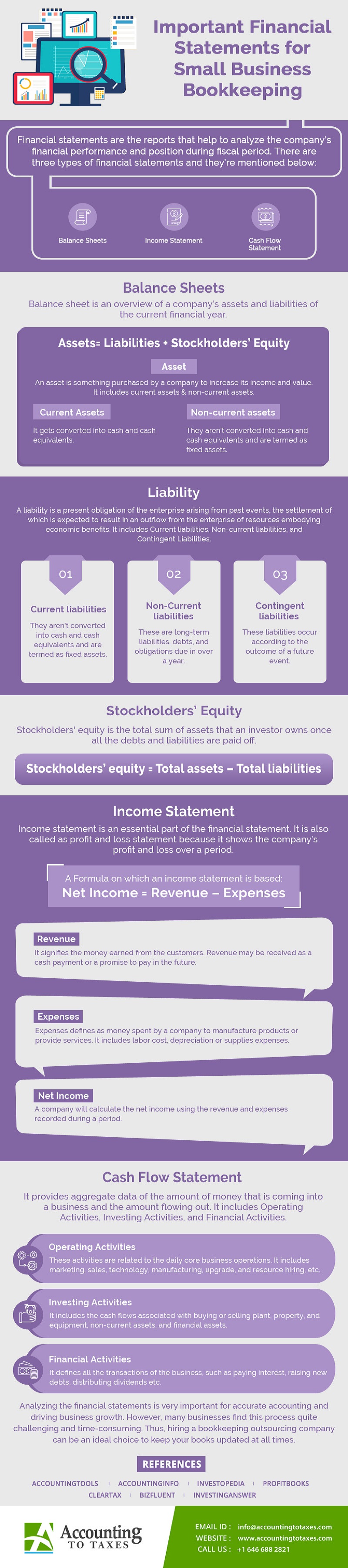 small business financial statements