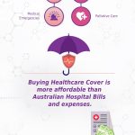 overseas health insurance infographic