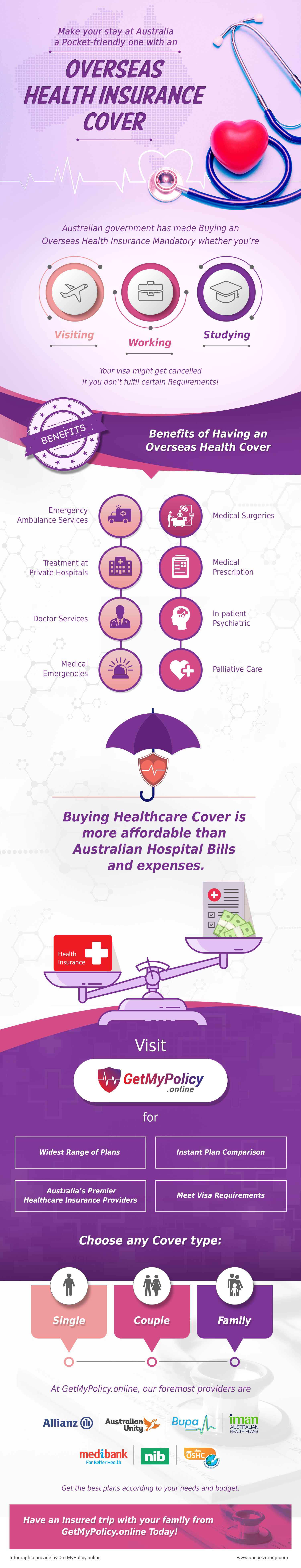 overseas health insurance infographic