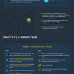 remote vs in house employees infographic