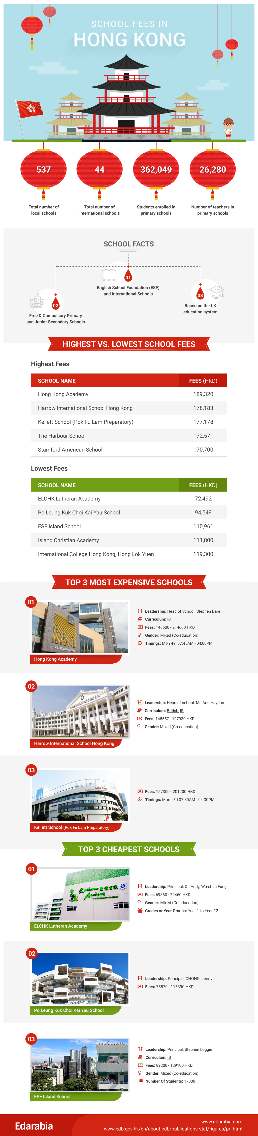 schools in hong kong infographic