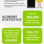 all about alimony infographic
