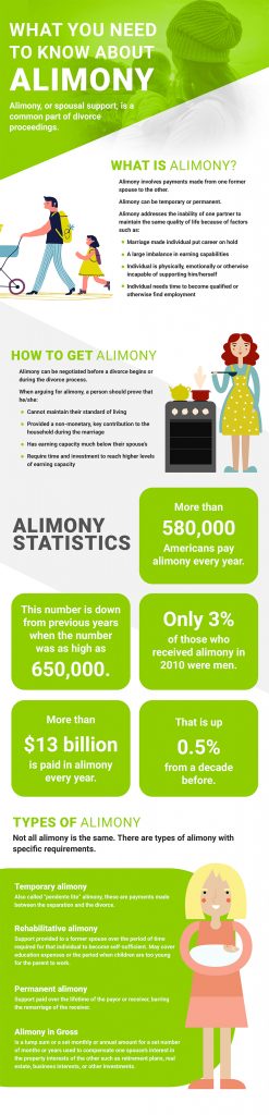 all about alimony infographic