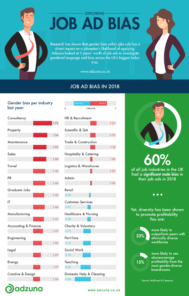 infographic job ads