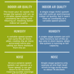 types of air conditioners infographic