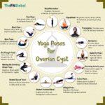 yoga poses for ovarian cysts infographic