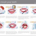 how to brush your teeth