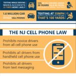 texting and driving laws in new jersey infographic