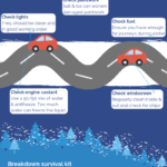 winter car maintenance infographic