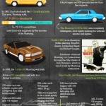 Ford Mustang Infographic