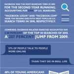 Are You Obsessed With Facebook - Infographic