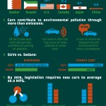 Automobiles And The Environmental Impact Infographic