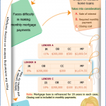 Easy help for the homeowners who are refinancing for the first time - Infographic