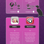 Going Mobile With Your Pet Infographic
