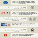 History Of The Text Message Infographic