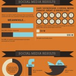 How Small Businesses Are Using Social Media - Infographic