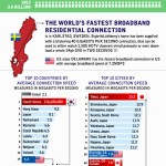 Internet Connectivity Around The World Infographic