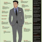 The Perfect Modern Suit For The Modern Man Infographic
