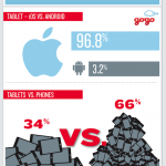 Travel Tech and In Flight WiFi Usage Trends - Infographic