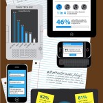 Students Using Technology Infographic