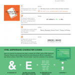 History of the Ampersand Infographic