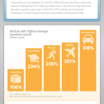 Mobile Marketing And Advertising Trends 2012 - Infographic