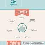 What Is E-Commerce - Infographic