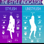 Womens Clothing Fashion Style Indicator