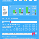 Drewberry Income Protection Insurance - Infographic