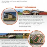 Top 10 Best College Athletic Facilities - Infographic