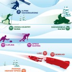 Visualizing Speed Of Winter Sports - Infographic
