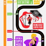 What Are The Odds Of Winning The Lottery? - Infographic