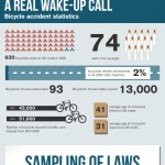 Dangers of Cycling in Chicago - Infographic