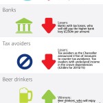 Deloitte UK Budget 2013 - Infographic